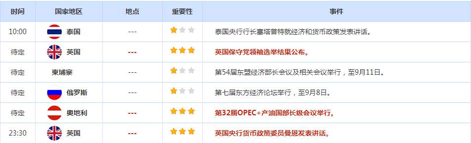 CWG资讯：美国非农数据好坏不一，美元表现仍然强势，黄金有可能已经触底