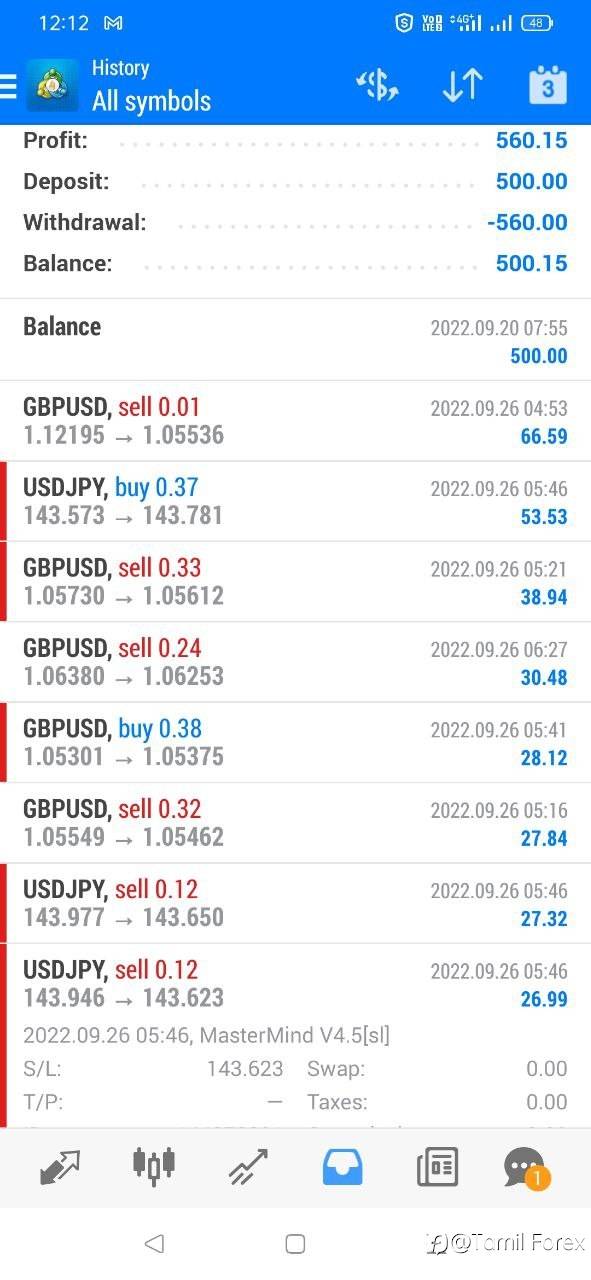Today Earning