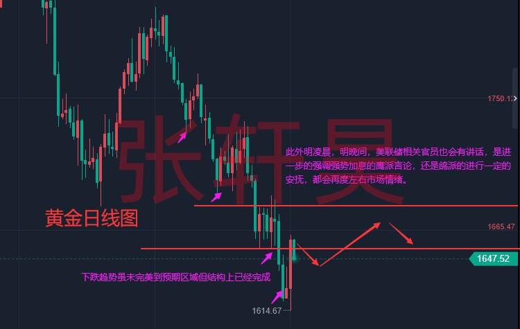 张轩昊：俄罗斯就北溪管道展开调查 质问美国：是不是你们?现货黄金仍不被看好!