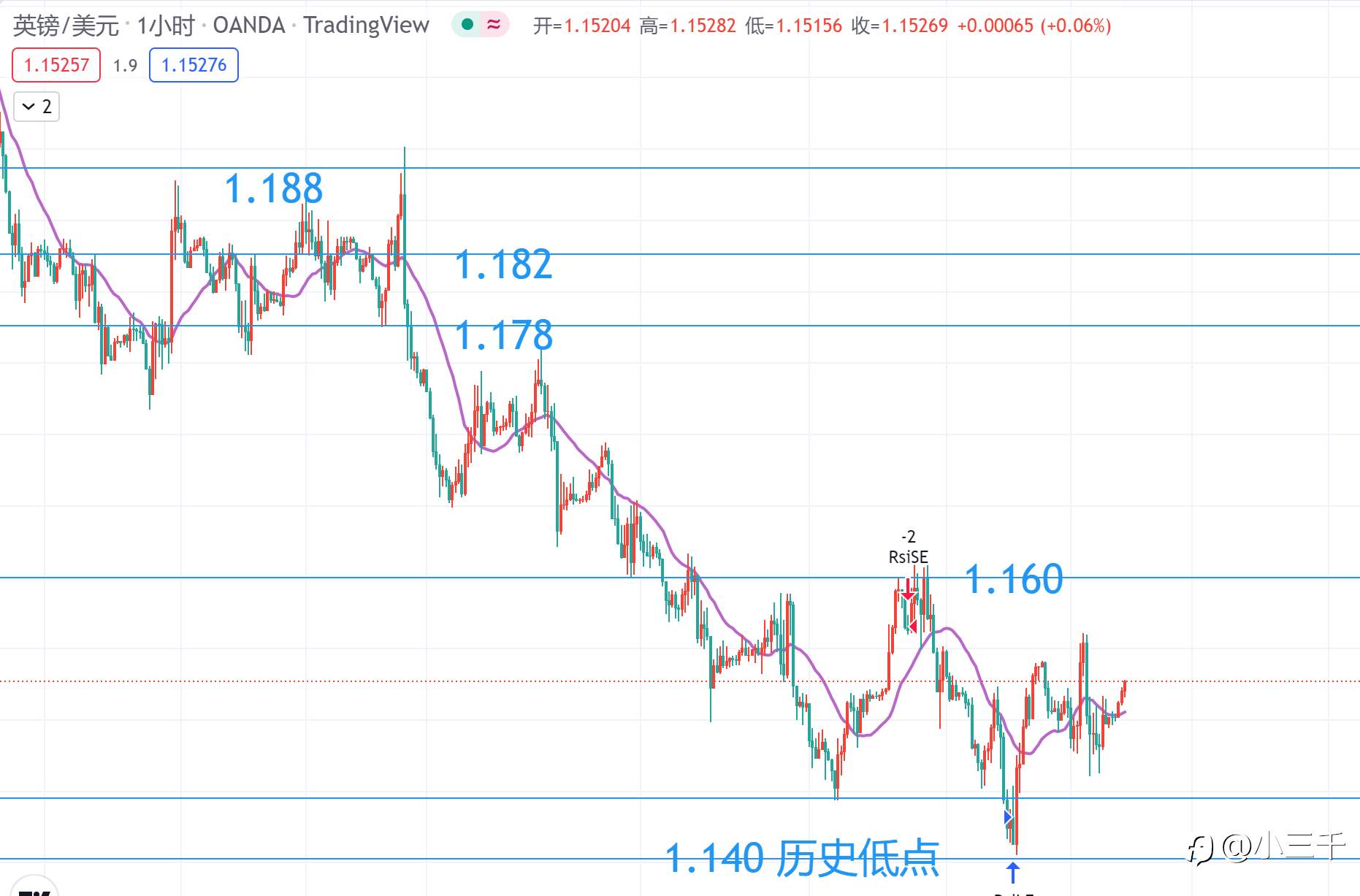 9月9号，英镑操作思路