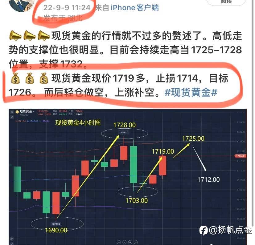 现货黄金单