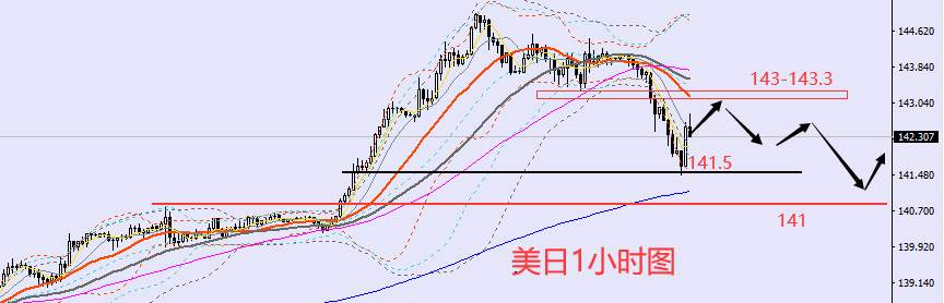 老黑策略：9.9晚盘外汇、黄金、原油分析策略