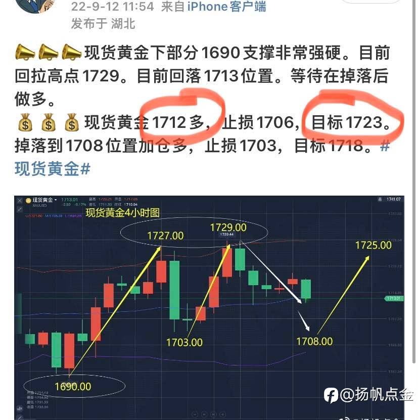 现货黄金止盈