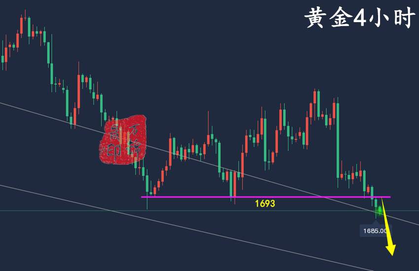 万锦晟9.15黄金1680破位在即，黄金空头空间打开！