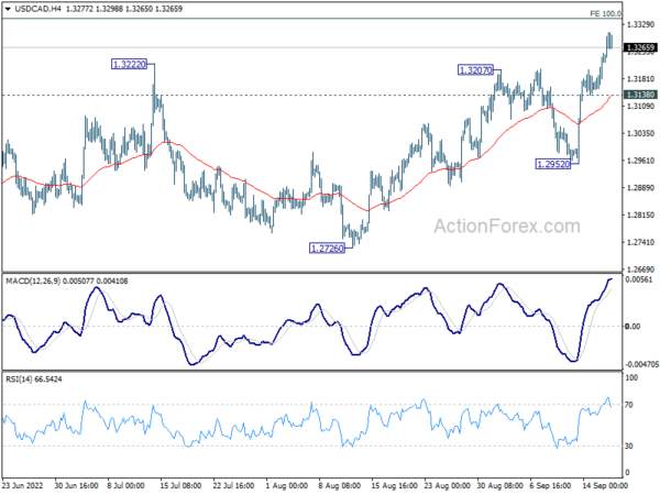 Dollar Jumped on Expectations of 75bps Fed Hike, Sterling and Franc Look to Rate Decisions Too