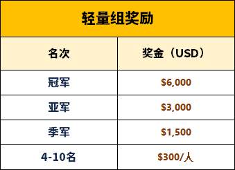 交易大赛S11赛季报名正式启动，你想知道的这里都有！