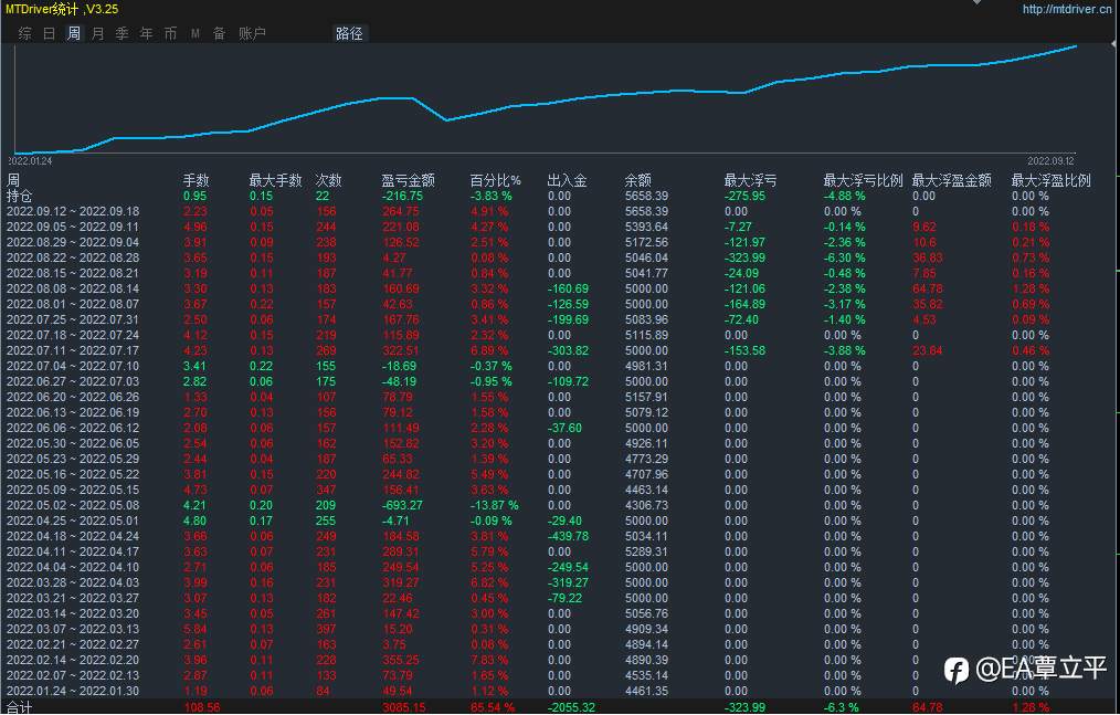 平稳增长就是好事