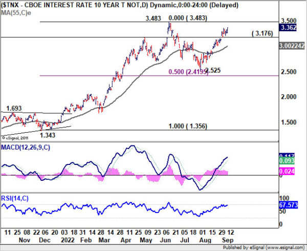 US 10-year yield extending rally ahead of CPI