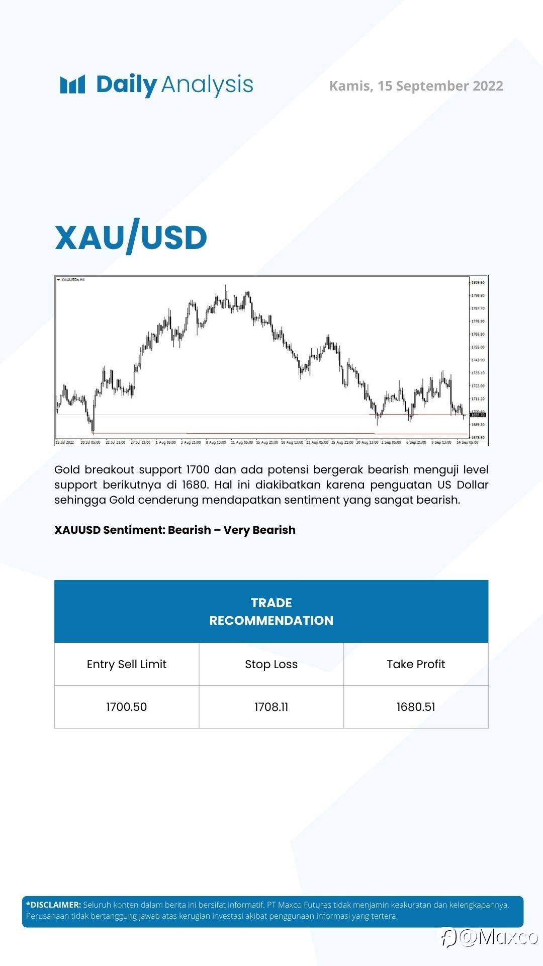 Daily Analysis (15/09)