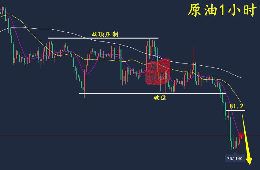 万锦晟9.25周评：黄金抄底中线布局将至，下周黄金先空后多！