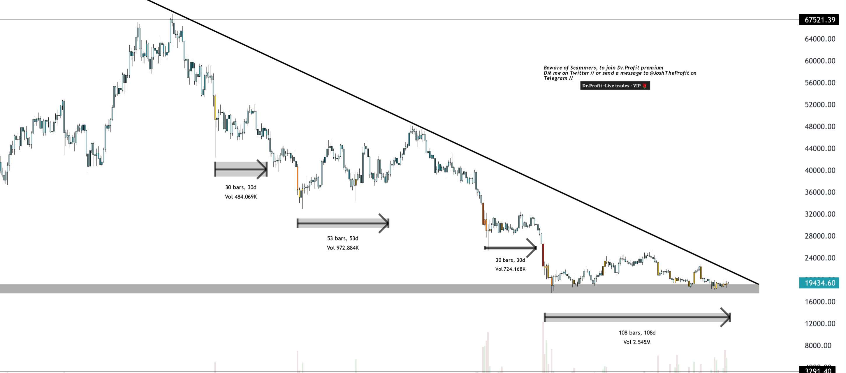 Giá Coin hôm nay 30/9: Bitcoin giảm nhẹ, altcoin phát tín hiệu hỗn hợp, chứng khoán bán tháo khi dữ liệu xác nhận Mỹ chính thức rơi vào suy thoái