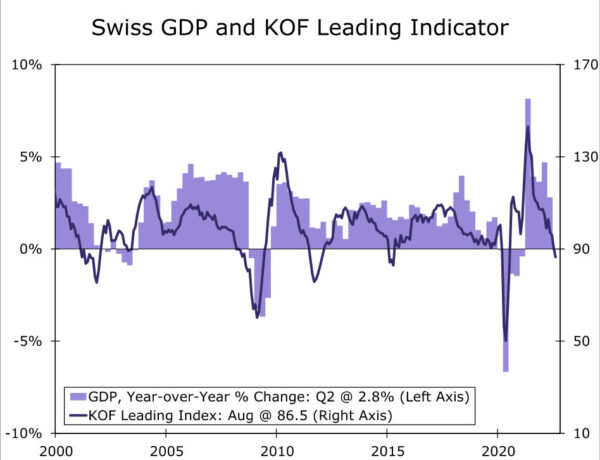 Swiss National Bank Exits Negative Rates