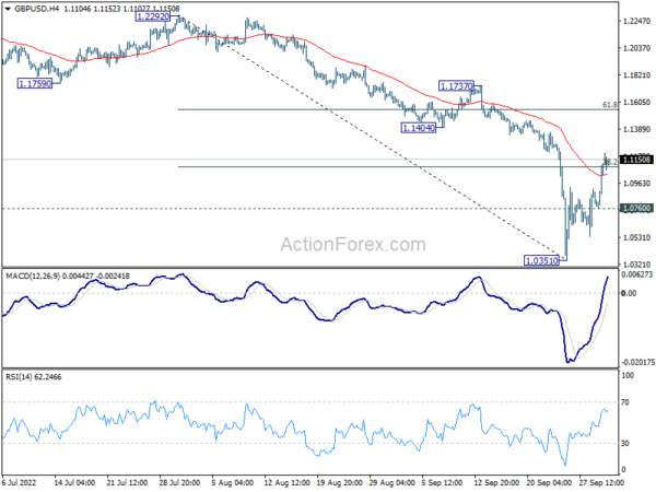 GBP/CAD Pressing Key Cluster Resistance as Pound Extended Rebound