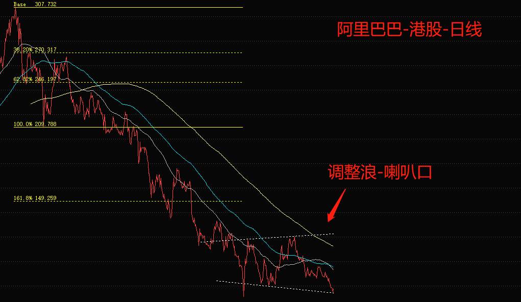 ATFX：隔夜美股大涨，中概股和黄金板块带动恒生指数反弹