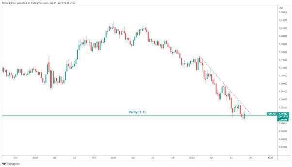 Euro Fundamental Forecast: EU Emergency Energy Meeting, ECB Aftermath & HICP