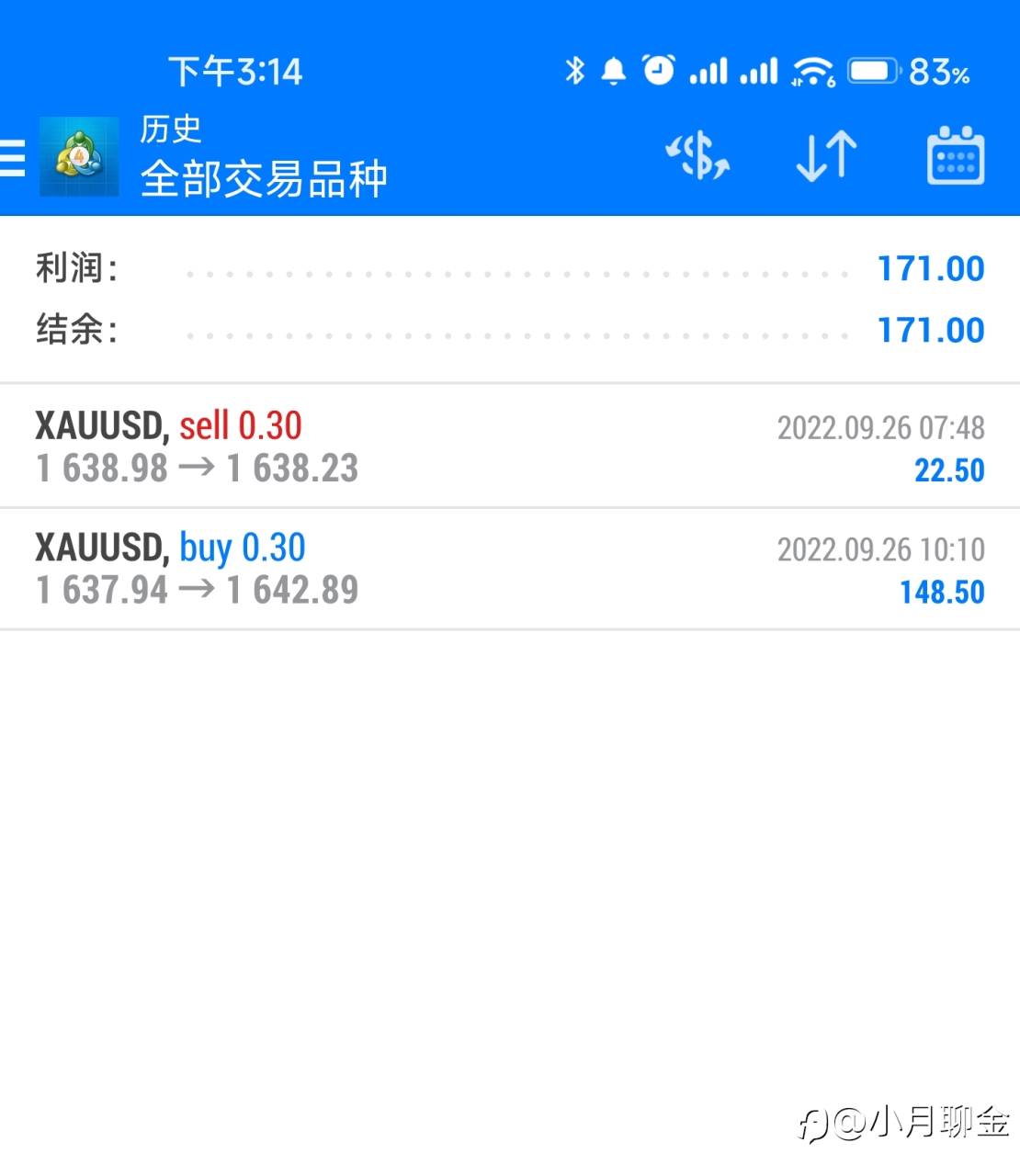 行情走势