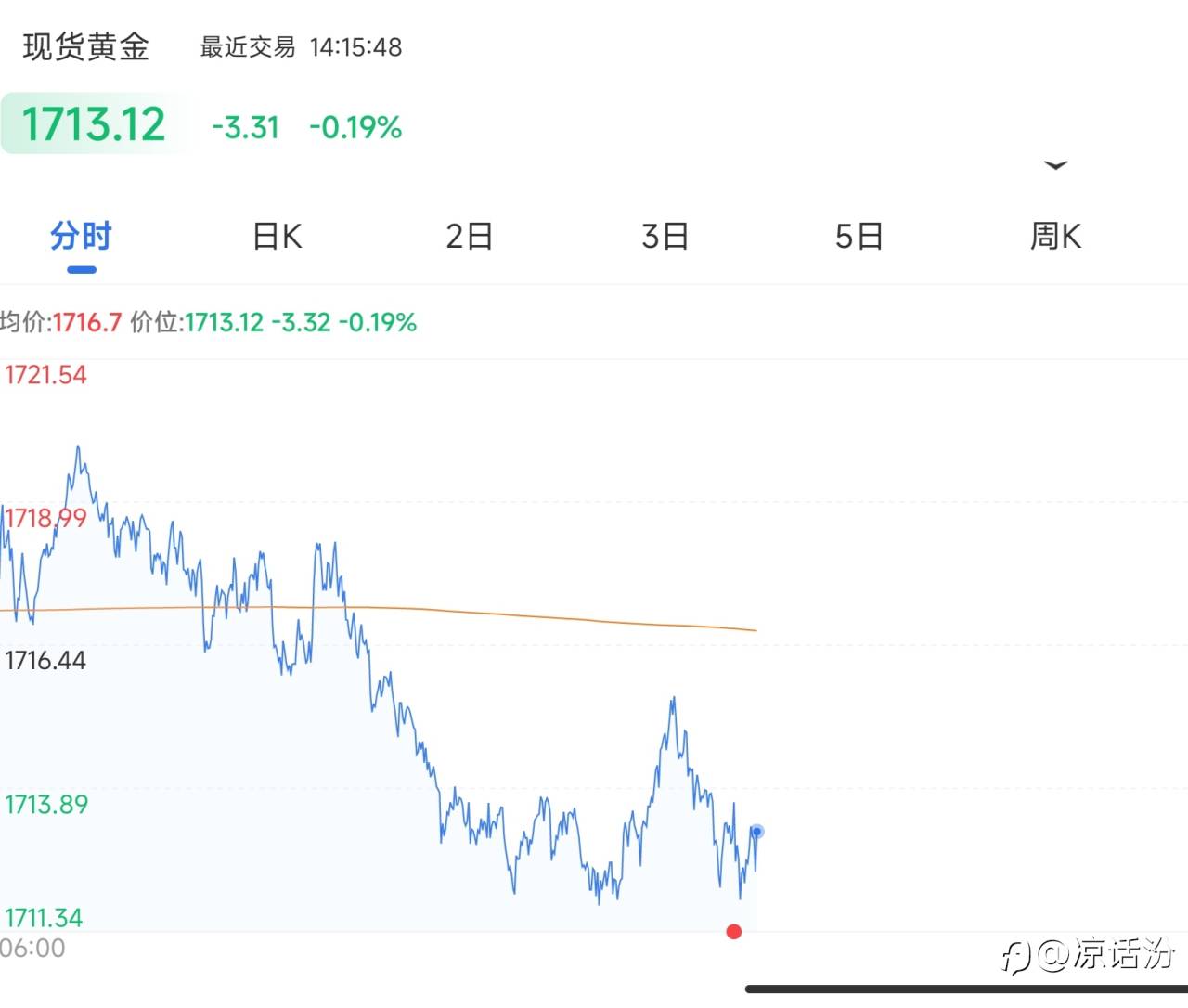 行情走势