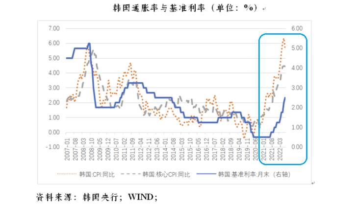 行业动态 | 韩元大贬值，韩国当局打响本币保卫战