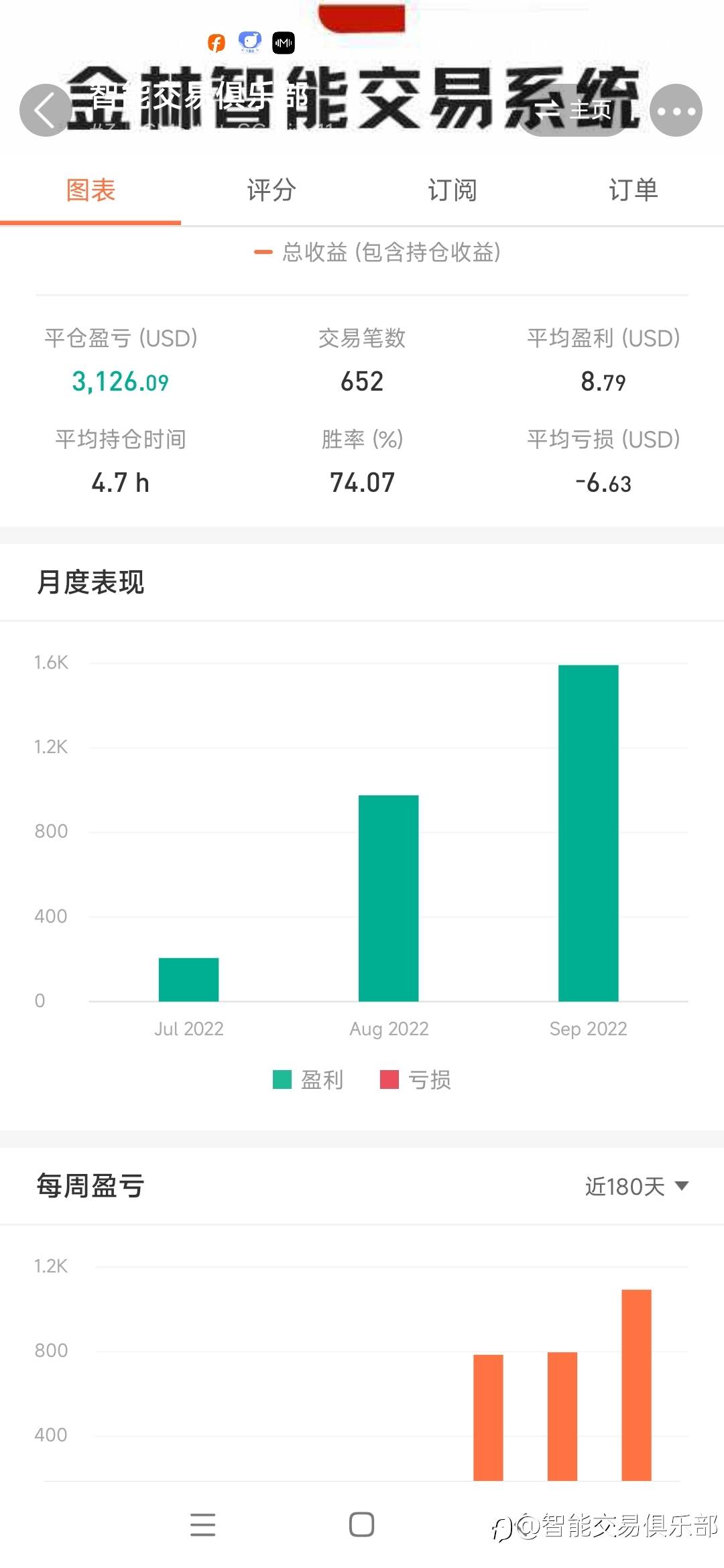 【6周十倍收益，记录一下】