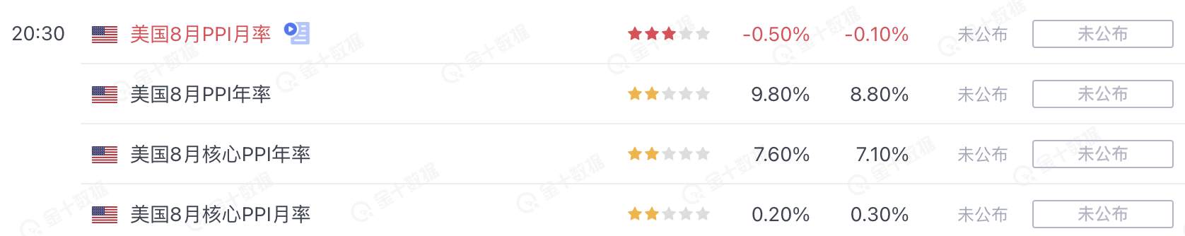 【Ex每日分析】:美国通胀爆表,加息预期打压黄金下行