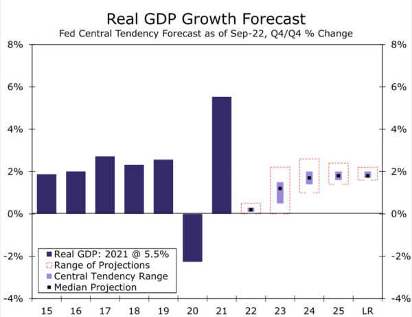 The Fed Fights On