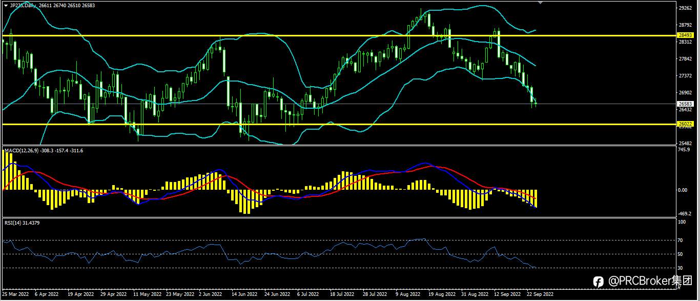 PRCBroker：20220926今日汇评