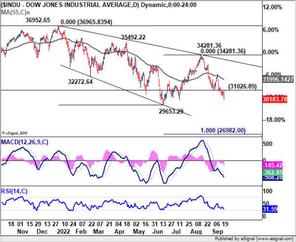 Dollar Upside Breakout after Hawkish Fed, SNB, and BoE Next