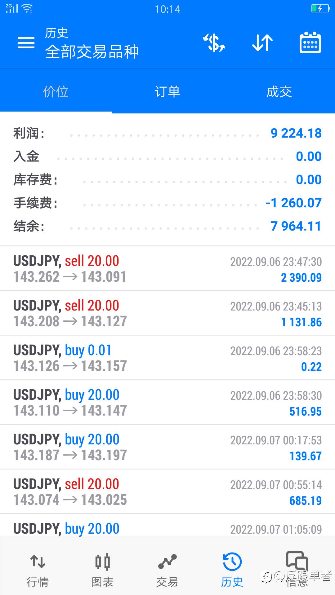 卖指标