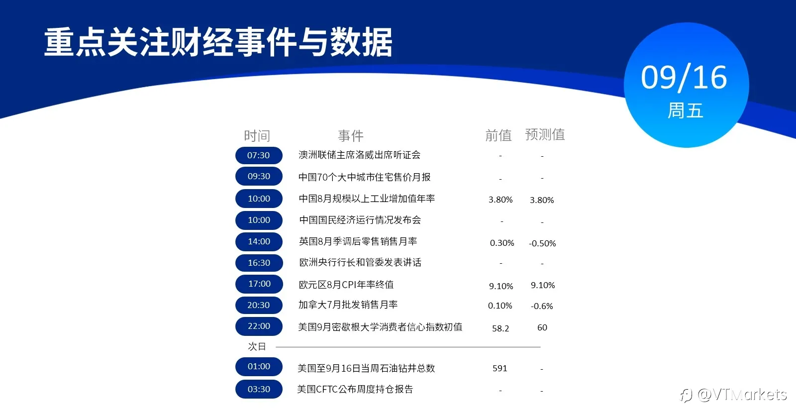 9月19日行情盘点与风险预警：欧洲央行行长和管委发表讲话