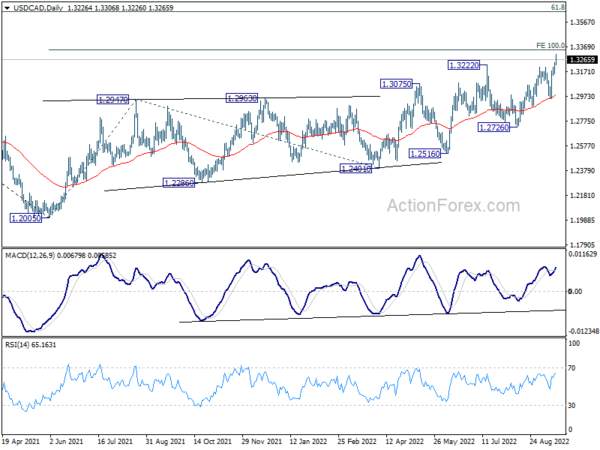 Dollar Jumped on Expectations of 75bps Fed Hike, Sterling and Franc Look to Rate Decisions Too