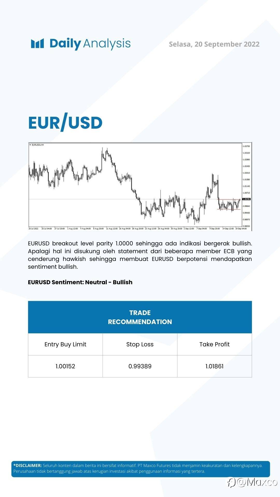 Daily Analysis (20/09)