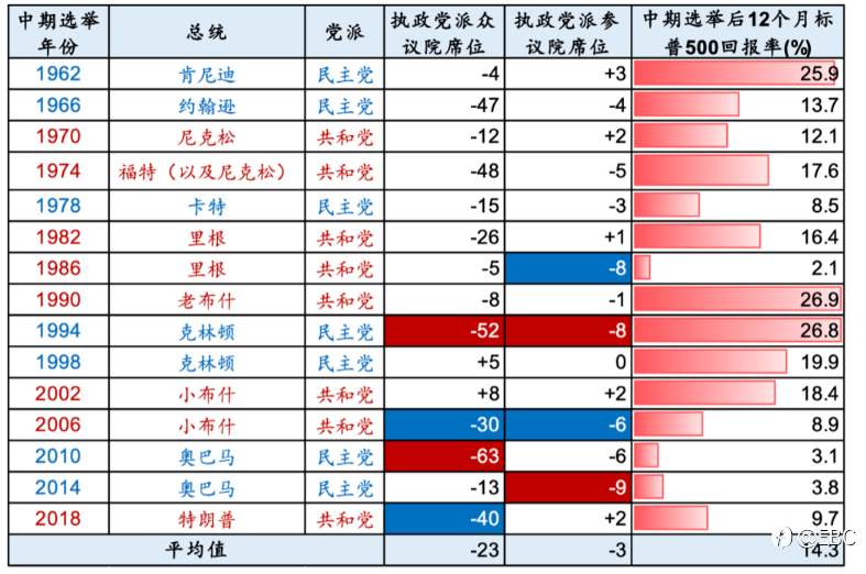 EBC探秘金融黑天鹅 | 别只盯着美联储！越发焦灼的美国中期选举将成新的风险事件？