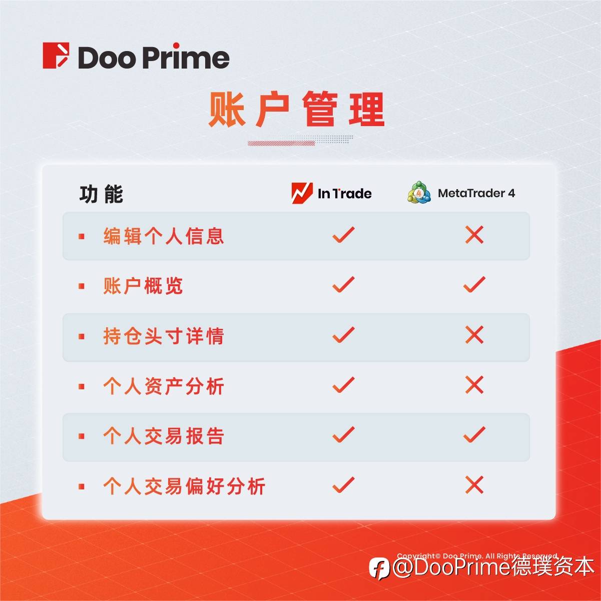 实用教程 | Doo Prime InTrade vs MT4 多平台可选 全功能体验