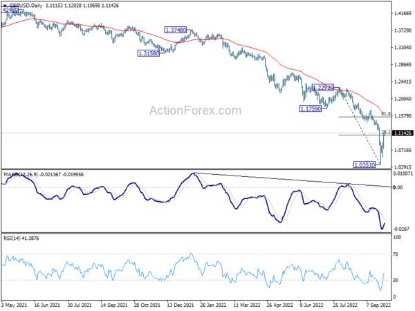 GBP/CAD Pressing Key Cluster Resistance as Pound Extended Rebound