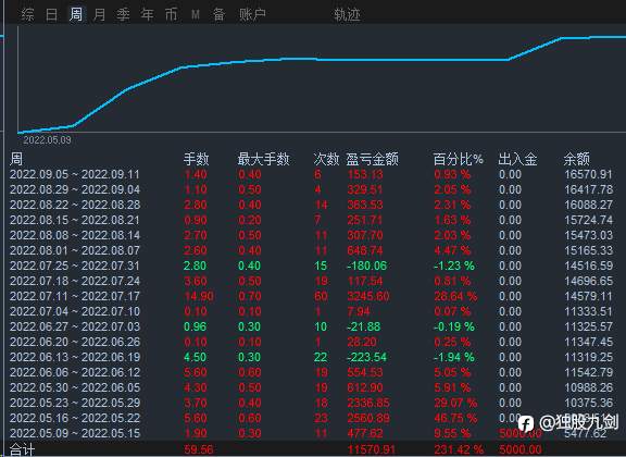 中低频稳健信号