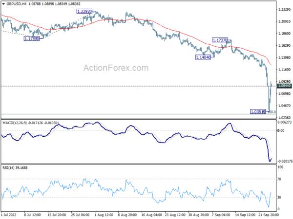 Sterling Stabilizes and Recovers, But Too Soon to Confirm Bottoming