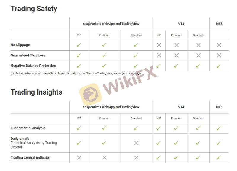 WIKIFX REVIEW - ĐÁNH GIÁ SÀN GIAO DỊCH EASY MARKETS MỚI NHẤT 2022