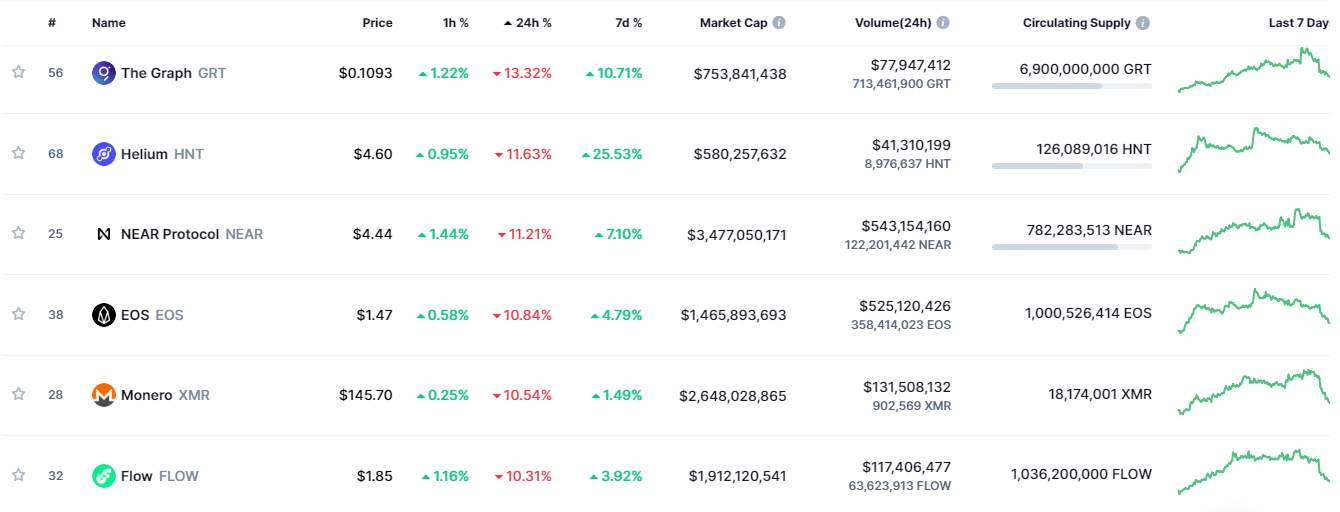 Giá Coin hôm nay 14/09: Bitcoin, Altcoin mất toàn bộ lợi nhuận tháng 9 trong khi chứng khoán Mỹ sụp đổ vì CPI