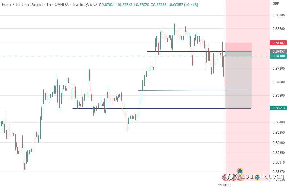 EURGBP