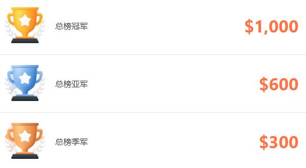 交易大赛 S11 赛季正式开赛,现在加入刚刚好