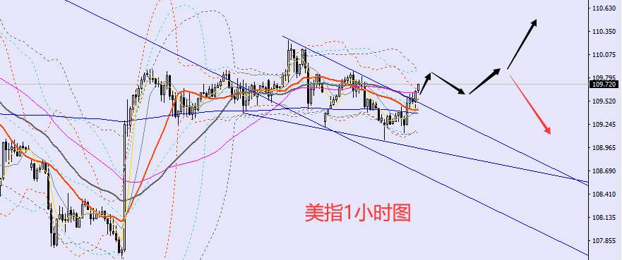 老黑策略：9.20晚盘外汇、黄金、原油分析策略