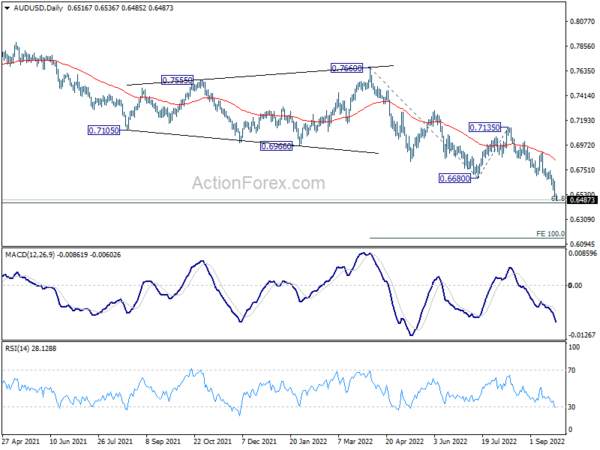 AUD/USD Daily Report