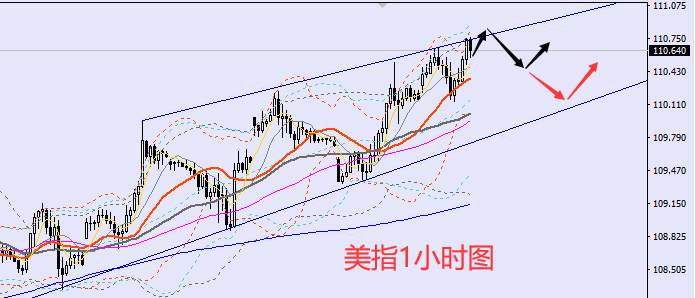 老黑策略：9.7晚盘外汇、黄金、原油分析策略