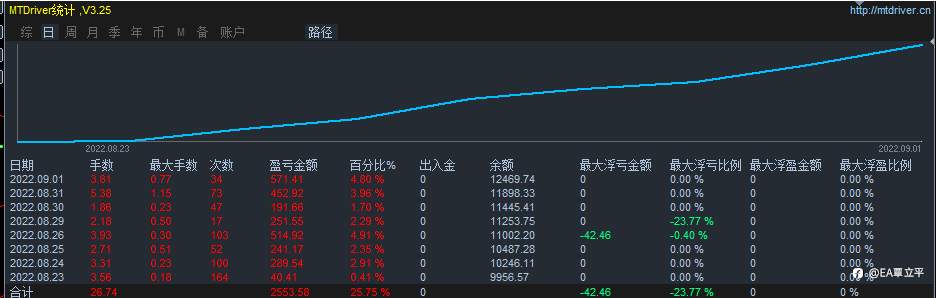新策略近日收益