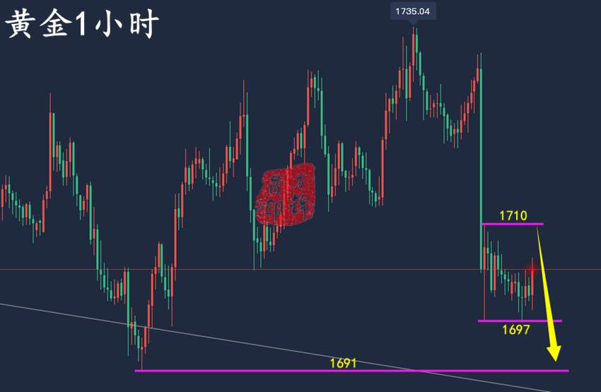 万锦晟9.14黄金回归弱势反抽空，黄金1680或将不保！