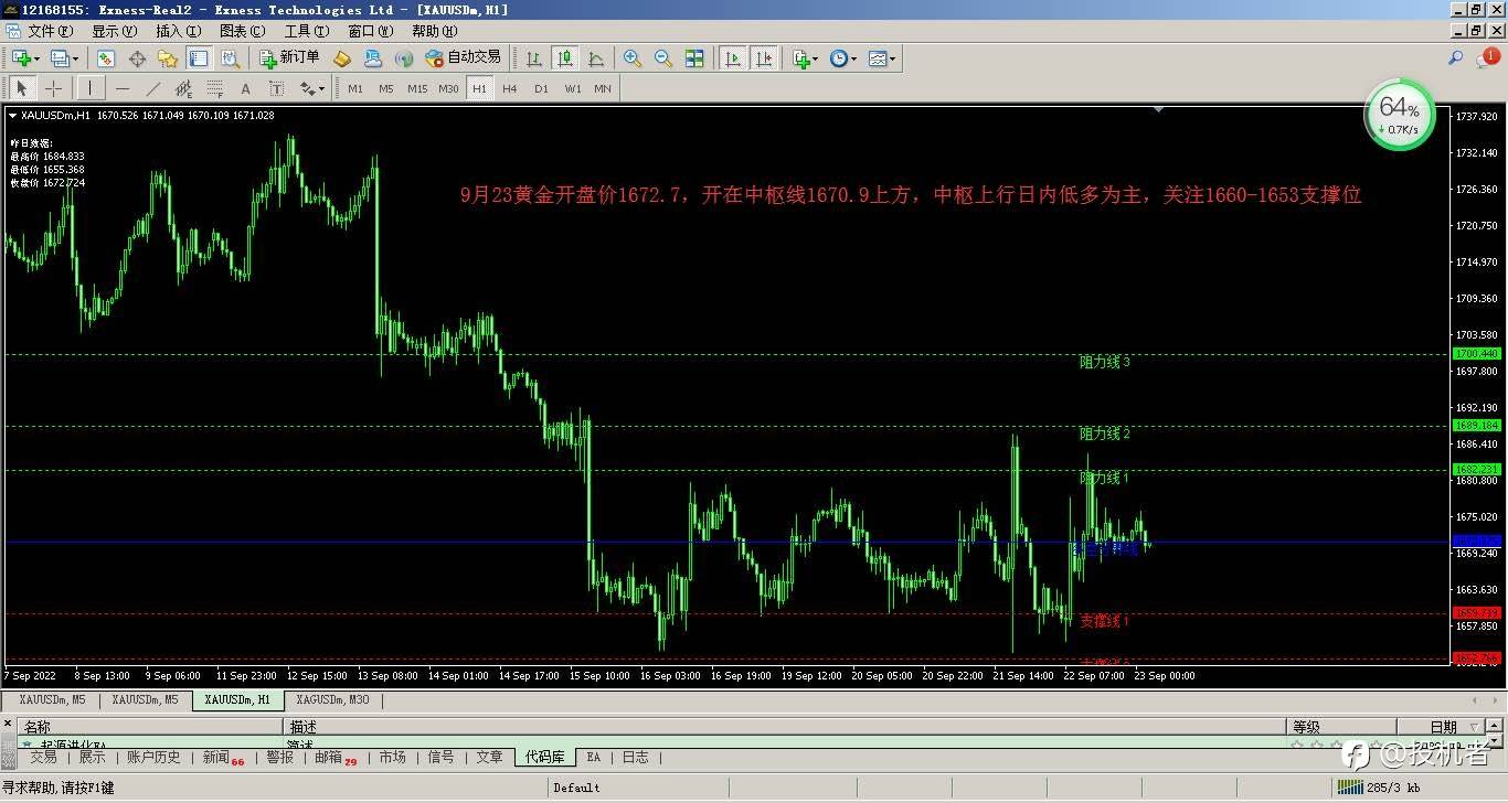 k爷9月23黄金分析操作建议