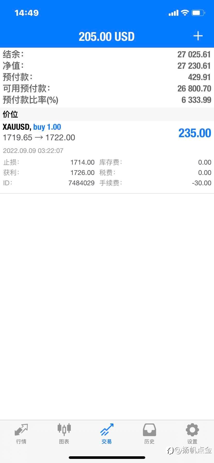 现货黄金单
