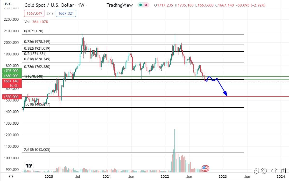 TRADE GOLD 15/9