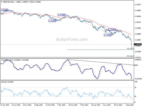 Sterling Stabilizes and Recovers, But Too Soon to Confirm Bottoming