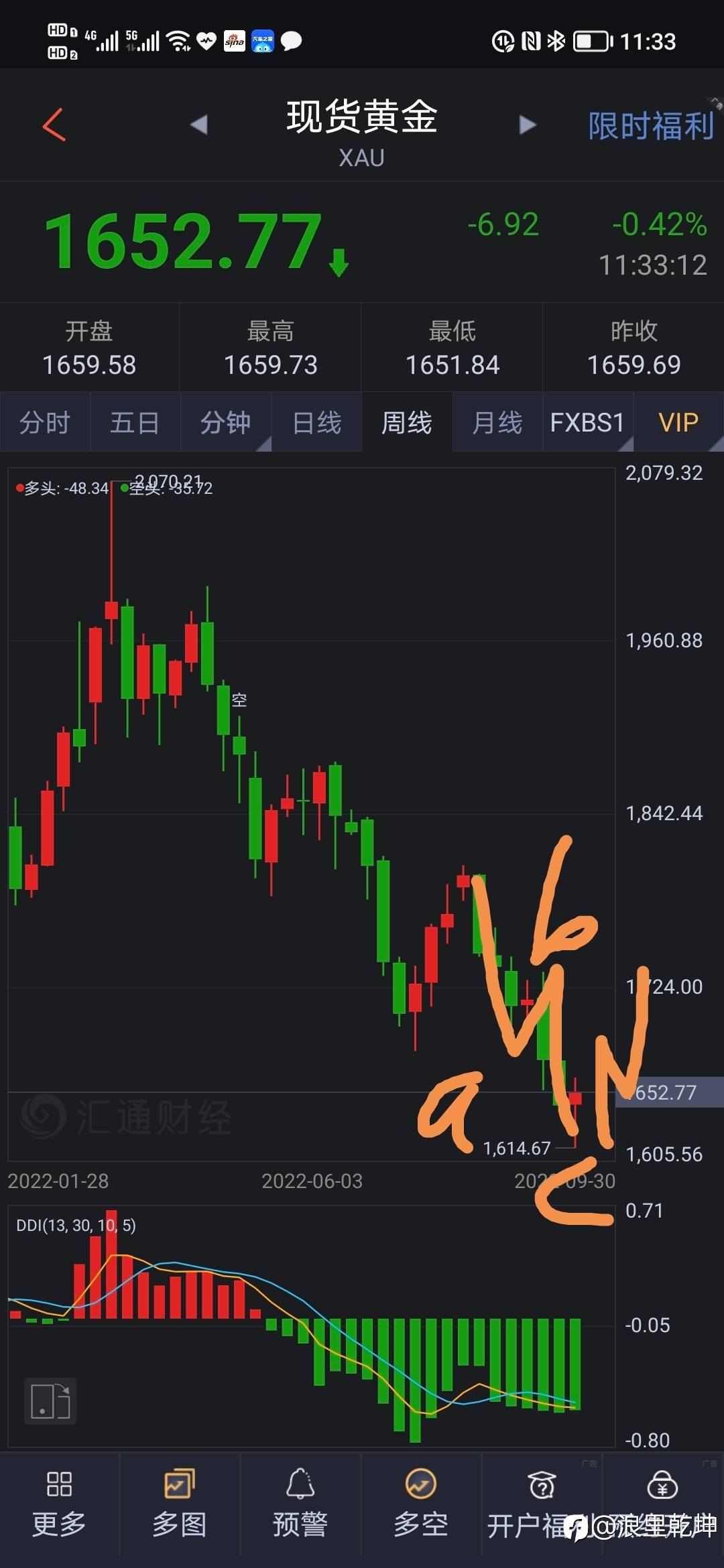 黄金波浪分析